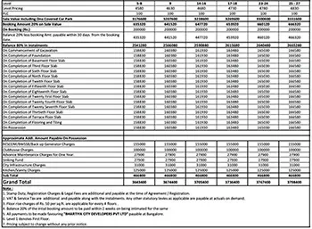 Assetz Miru and Miyo Apartment Cost Sheet, Price Sheet, Price Breakup, Payment Schedule, Payment Schemes, Cost Break Up, Final Price, All Inclusive Price, Best Price, Best Offer Price, Prelaunch Offer Price, Bank approvals, launch Offer Price by Assetz Property Group located at Yelahanka, next to SH 9, Bangalore Karnataka